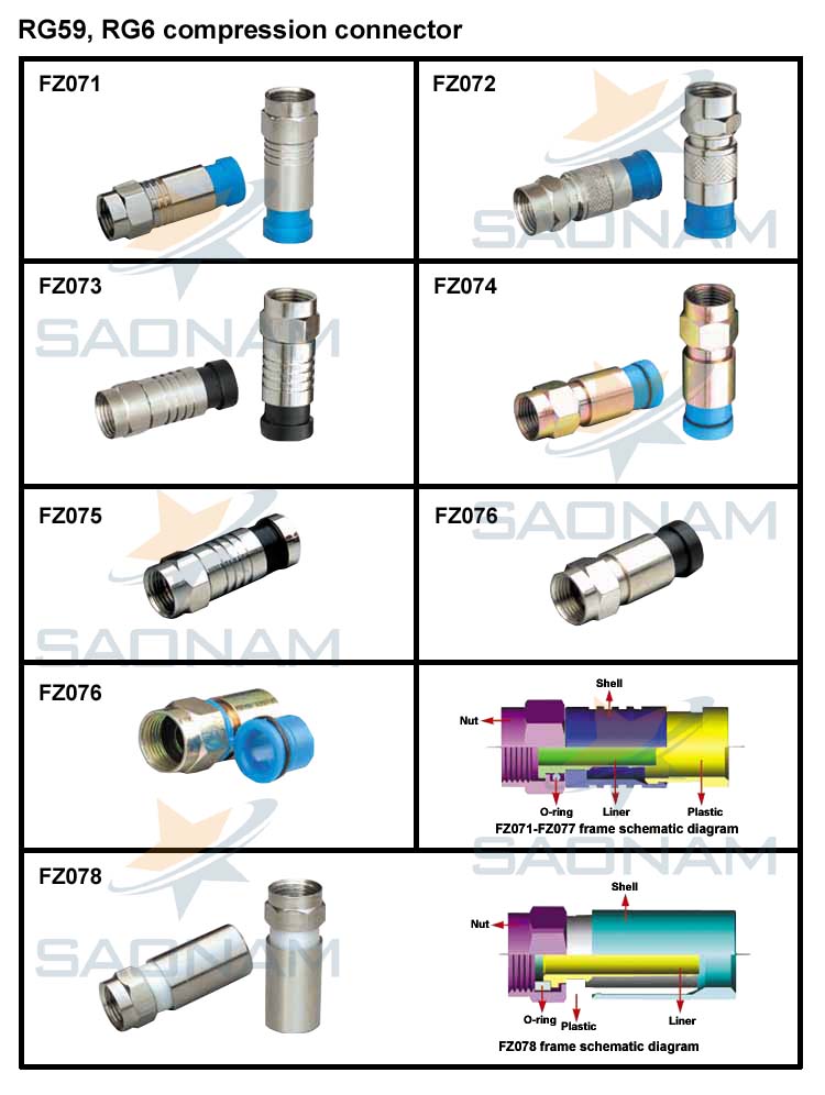RG59, RG6 compression connector